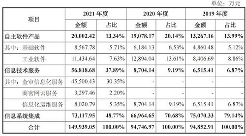 航天軟件IPO雷達(dá) 關(guān)聯(lián)交易頻繁與技術(shù)服務(wù)外采下的科技含量追問