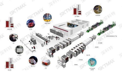深科特生產(chǎn)管理系統(tǒng) 高效融合，助力制造企業(yè)智能化升級