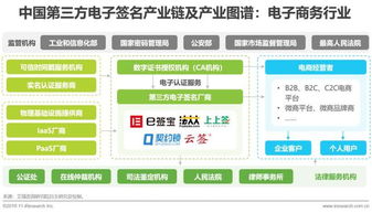 2019年中國第三方電子簽名行業(yè)研究報告 電子商務篇——電子商務服務